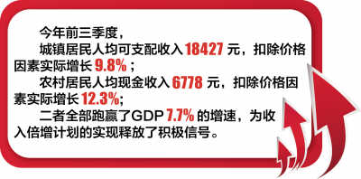 大概率跑赢gdp_大赢靠德图片大全