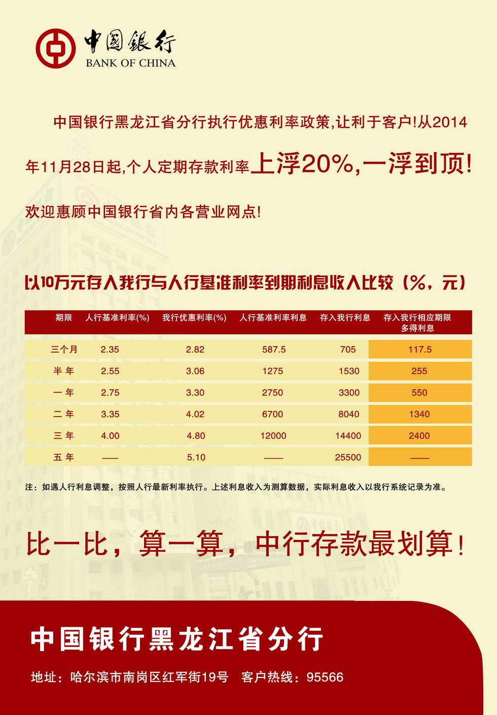 中国银行存款利率--黑龙江频道--人民网