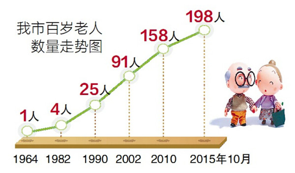 老年人口指数指的是_人口老年化图片(3)