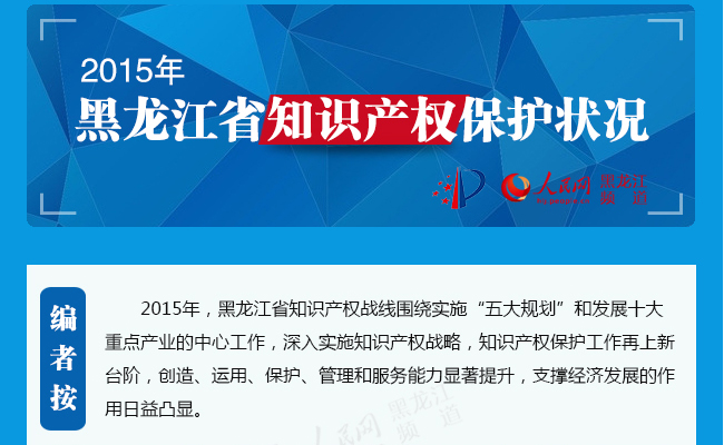 图解：2015年黑龙江省知识产权保护状况