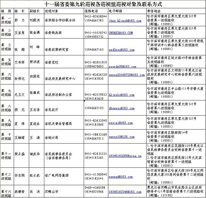 黑龙江省委第九轮巡视各巡视组进驻公告 附联系方式