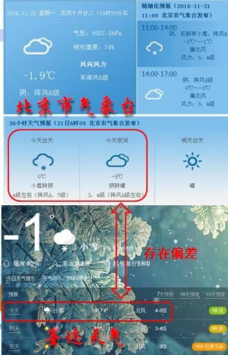广州市气象局_北京市气象局收入(2)