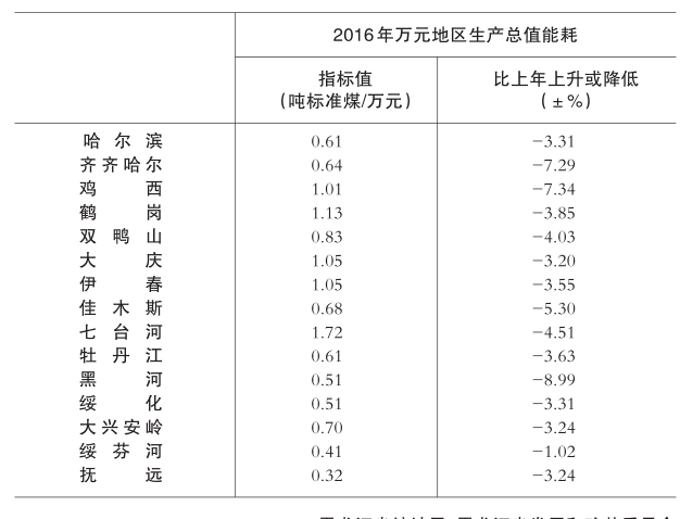 用支出法核算gdp