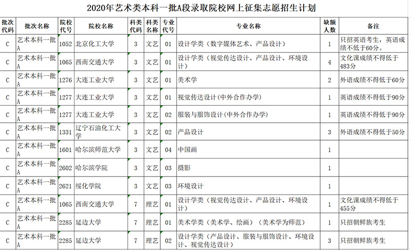 lol高校聯(lián)賽省賽_體育省各高校分?jǐn)?shù)線_黑龍江省高校名單