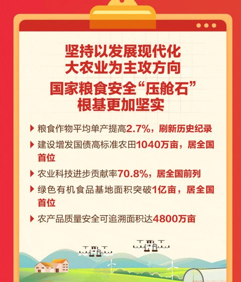 一组动图看黑龙江2024年“成绩单”