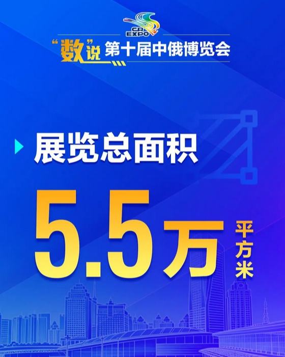 一组数字了解第十届中俄博览会