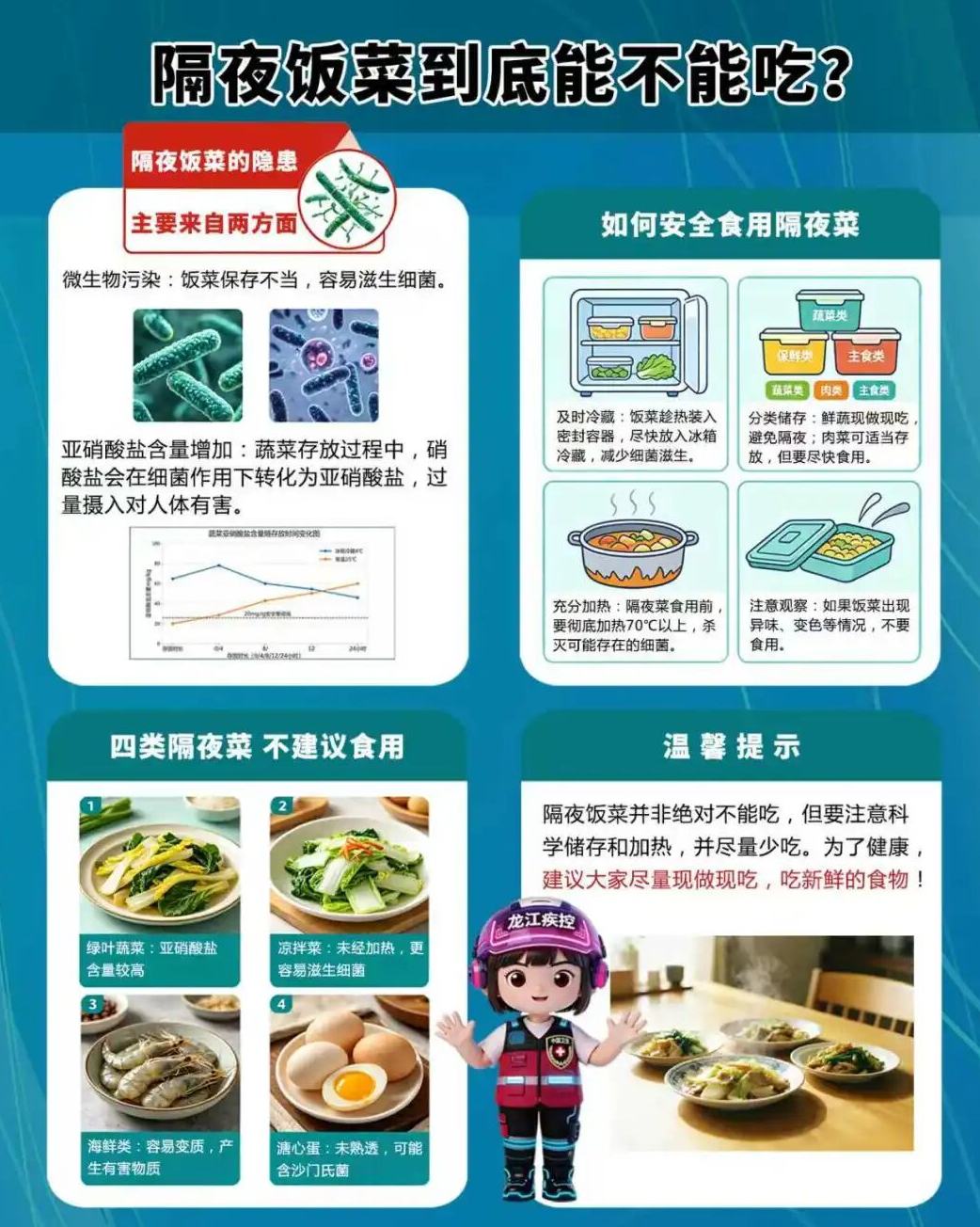 隔夜飯菜到底能不能吃？