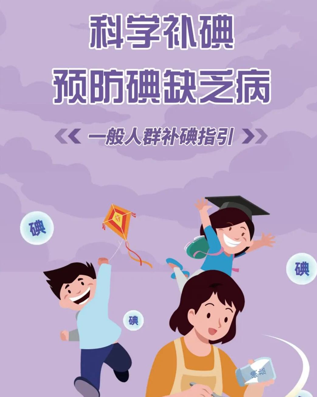 科學補碘
