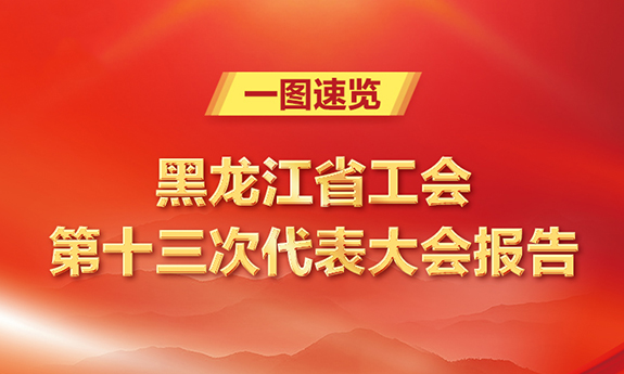 一圖速覽︱黑龍江省工會第十三次代表大會報告